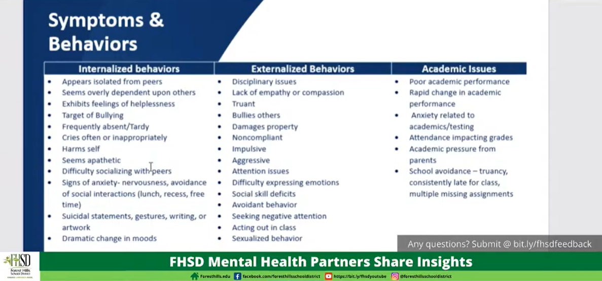 Symptoms & Behaviors slide