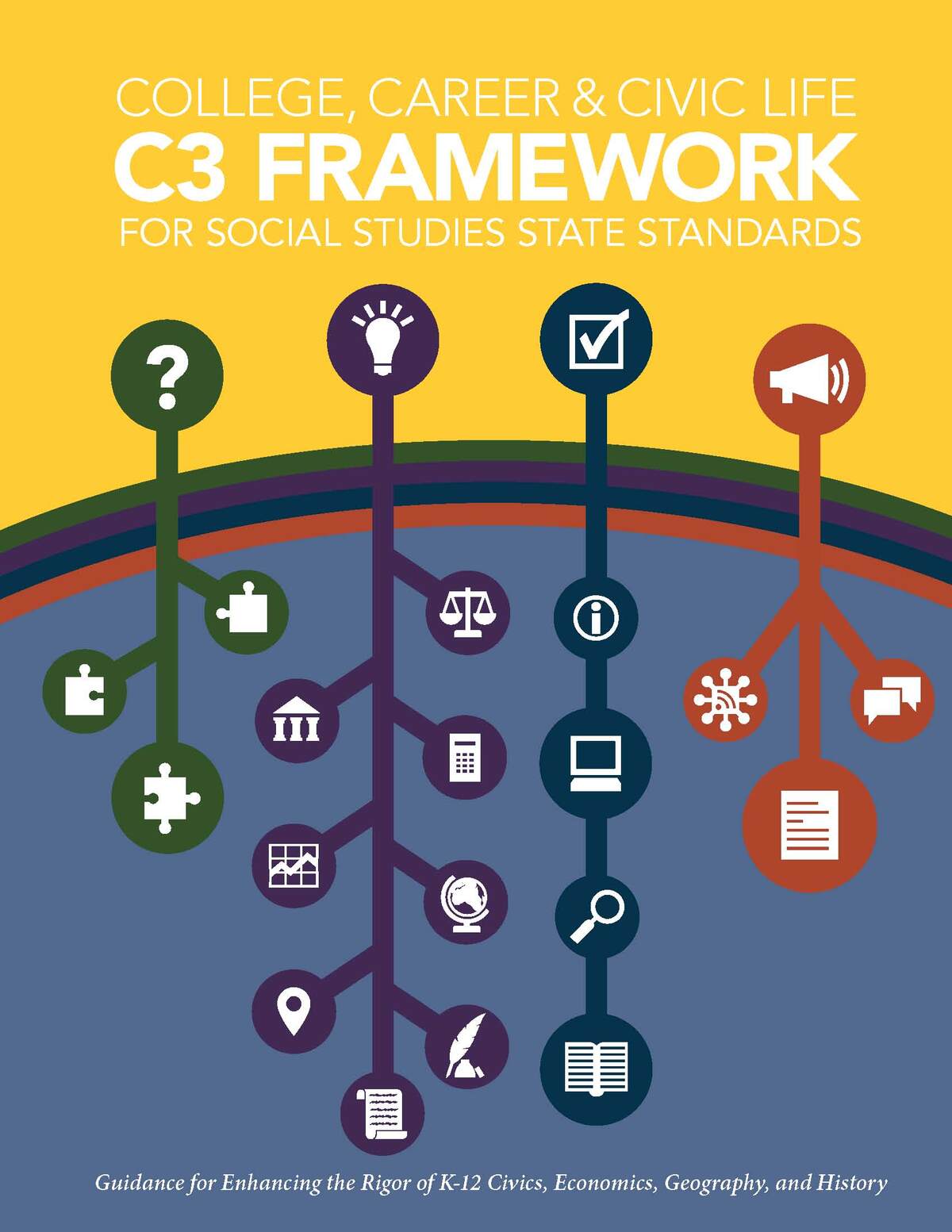 C3 Framework cover